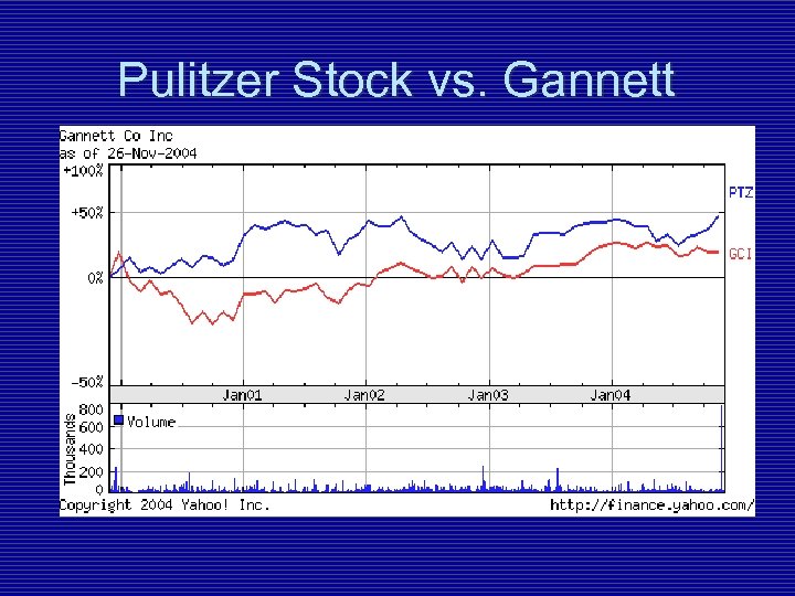 Pulitzer Stock vs. Gannett 