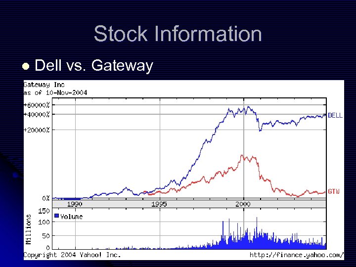 Stock Information l Dell vs. Gateway 