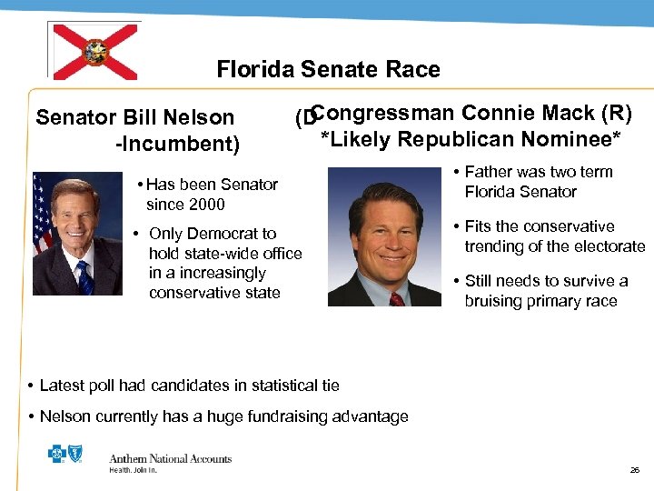 Florida Senate Race Senator Bill Nelson -Incumbent) Congressman Connie Mack (R) (D *Likely Republican
