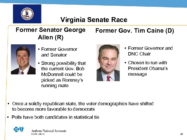 Virginia Senate Race Former Senator George Allen (R) Former Gov. Tim Caine (D) •