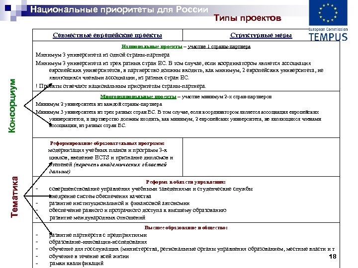 Национальные приоритеты для России Типы проектов Совместные европейские проекты Структурные меры Консорциум Национальные проекты