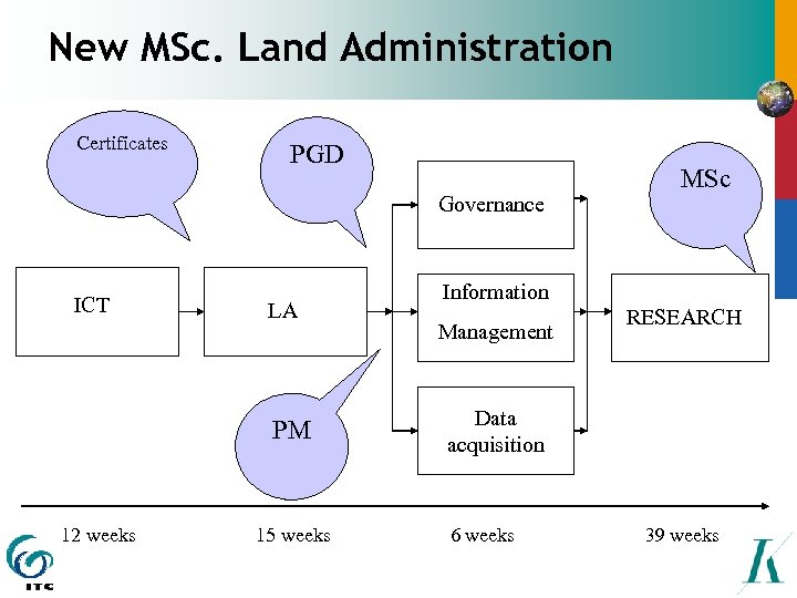 New MSc. Land Administration Certificates PGD Governance ICT LA PM 12 weeks 15 weeks