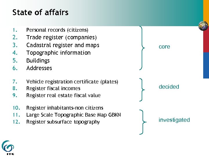State of affairs 1. Personal records (citizens) 2. 3. 4. 5. 6. Trade register