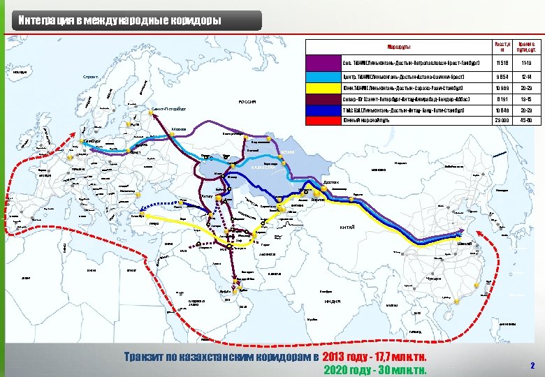 Северный коридор трансазиатской железнодорожной магистрали тажм