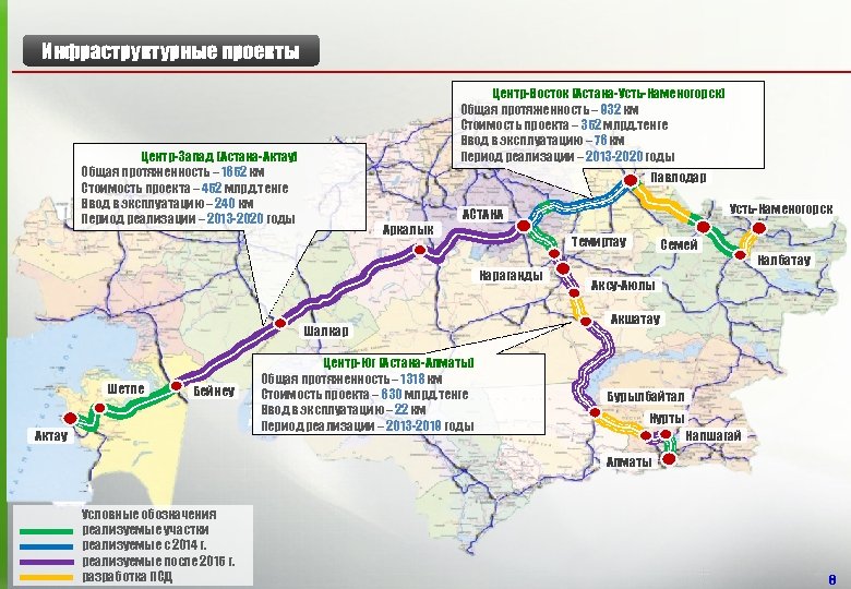 Инфраструктурные проекты Центр-Восток (Астана-Усть-Каменогорск) Общая протяженность – 932 км Стоимость проекта – 352 млрд.