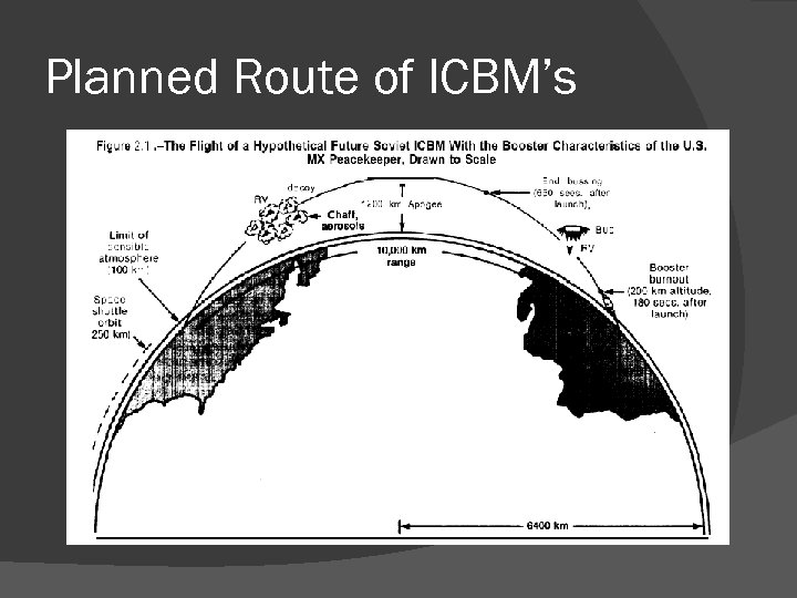 Planned Route of ICBM’s 