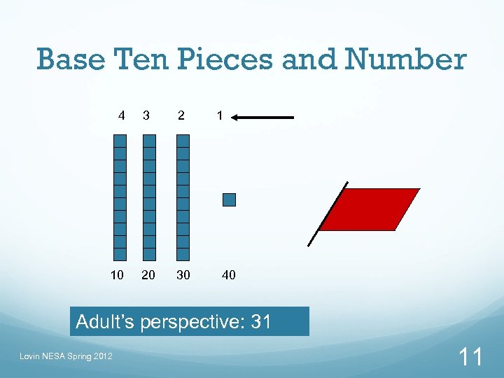 Base Ten Pieces and Number 4 3 2 1 10 20 30 40 Adult’s