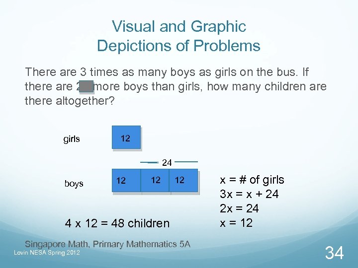 Visual and Graphic Depictions of Problems There are 3 times as many boys as