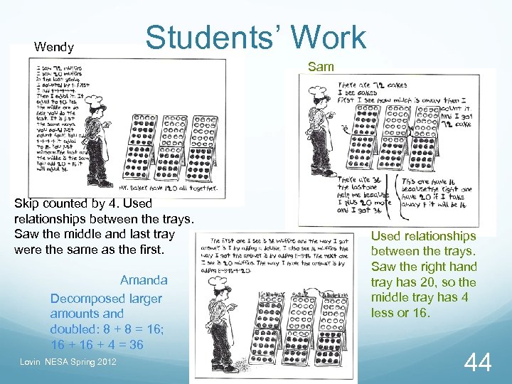 Wendy Students’ Work Sam Skip counted by 4. Used relationships between the trays. Saw