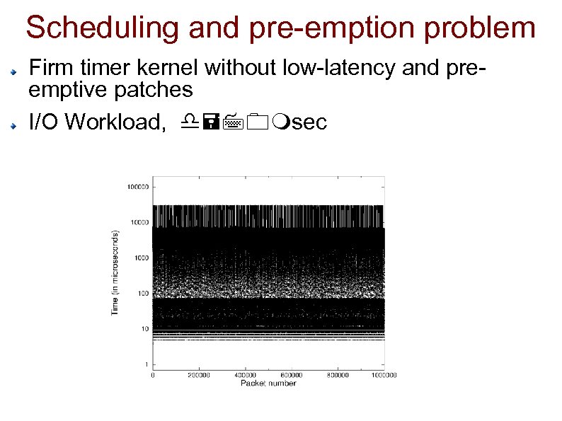 Scheduling and pre-emption problem Firm timer kernel without low-latency and preemptive patches I/O Workload,