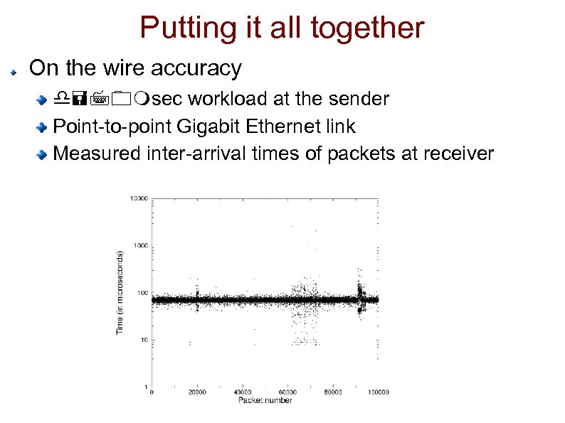 Putting it all together On the wire accuracy d=70 msec workload at the sender