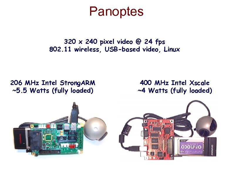 Panoptes 320 x 240 pixel video @ 24 fps 802. 11 wireless, USB-based video,