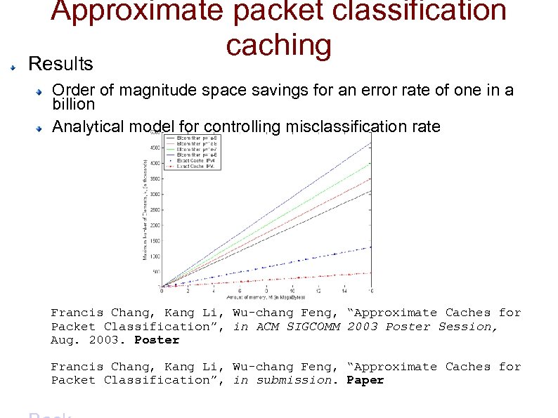 Approximate packet classification caching Results Order of magnitude space savings for an error rate