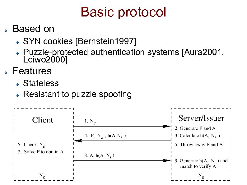 Basic protocol Based on SYN cookies [Bernstein 1997] Puzzle-protected authentication systems [Aura 2001, Leiwo