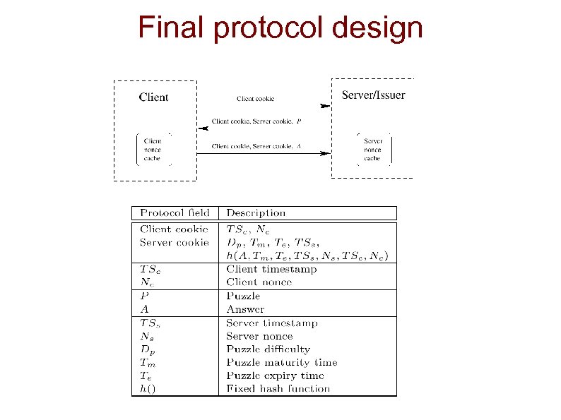 Final protocol design 
