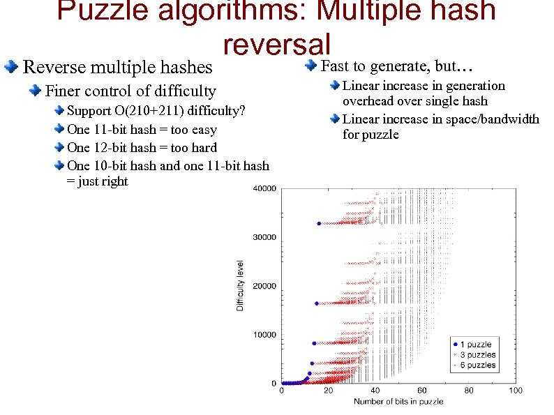 Puzzle algorithms: Multiple hash reversal Reverse multiple hashes Finer control of difficulty Support O(210+211)