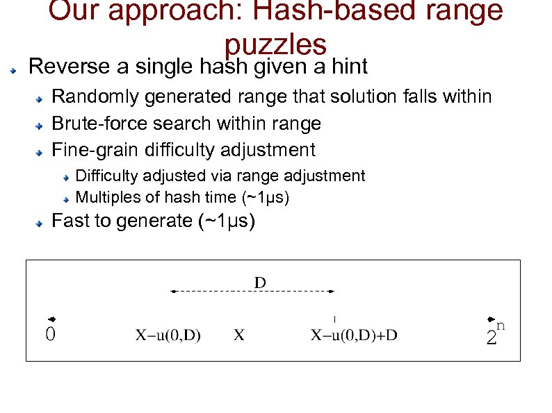 Our approach: Hash-based range puzzles Reverse a single hash given a hint Randomly generated