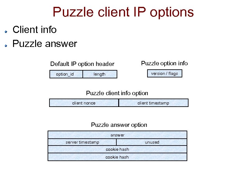 Puzzle client IP options Client info Puzzle answer Default IP option header option_id Puzzle