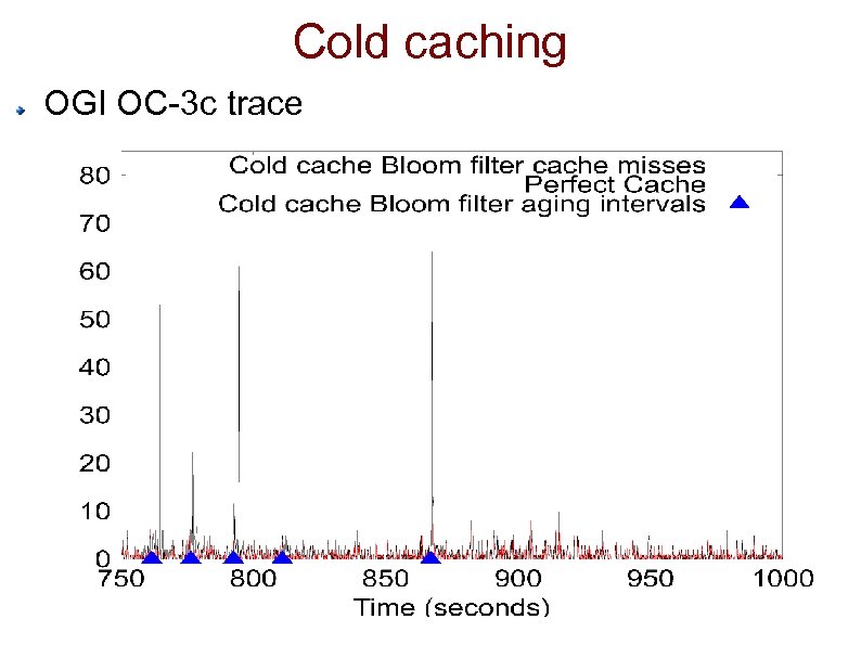 Cold caching OGI OC-3 c trace 
