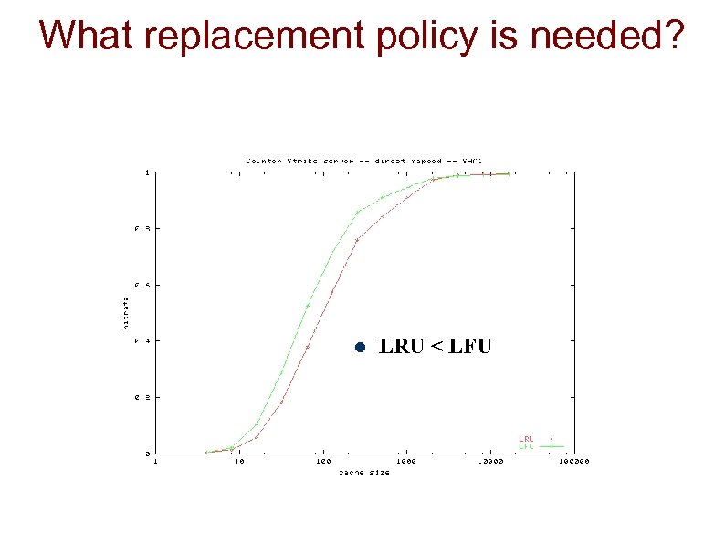 What replacement policy is needed? LRU < LFU 