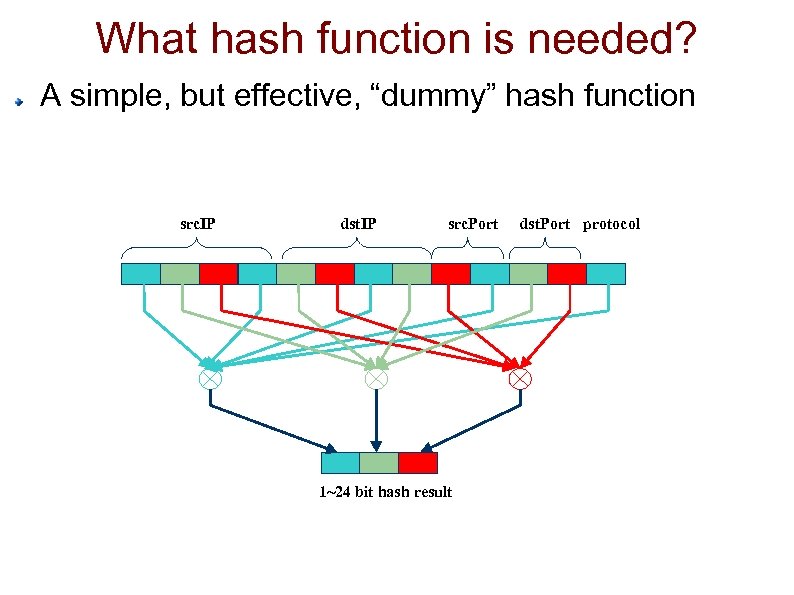 What hash function is needed? A simple, but effective, “dummy” hash function src. IP