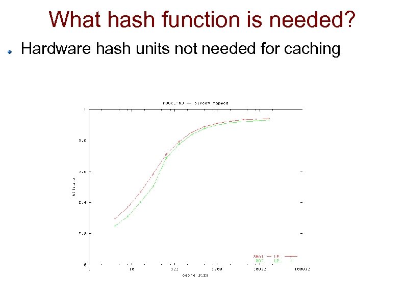 What hash function is needed? Hardware hash units not needed for caching 