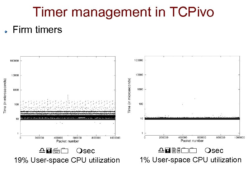 Timer management in TCPivo Firm timers d=70 msec 19% User-space CPU utilization d=2500 msec