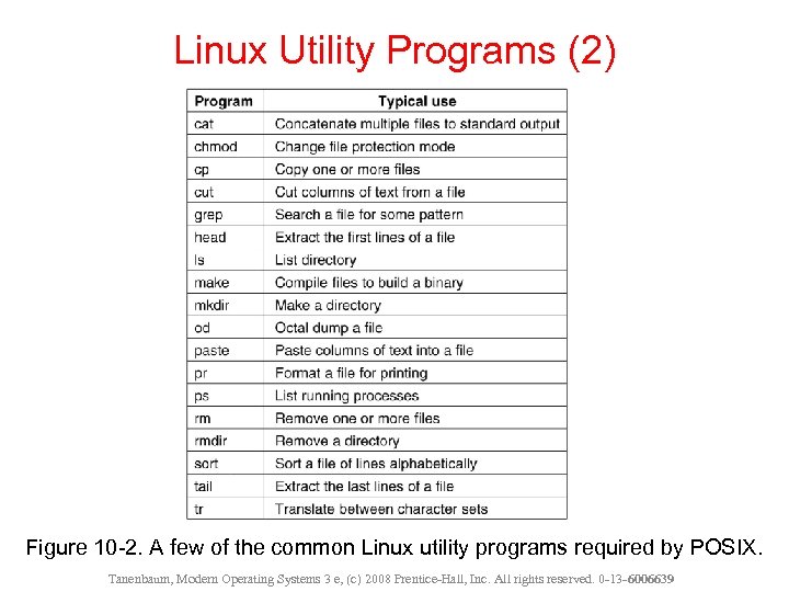 Linux Utility Programs (2) Figure 10 -2. A few of the common Linux utility