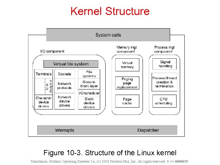 Kernel Structure Figure 10 -3. Structure of the Linux kernel Tanenbaum, Modern Operating Systems