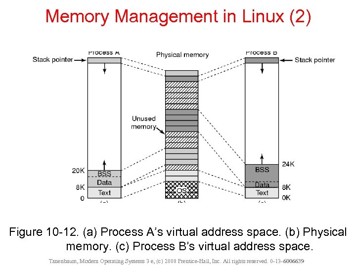 Memory Management in Linux (2) Figure 10 -12. (a) Process A’s virtual address space.