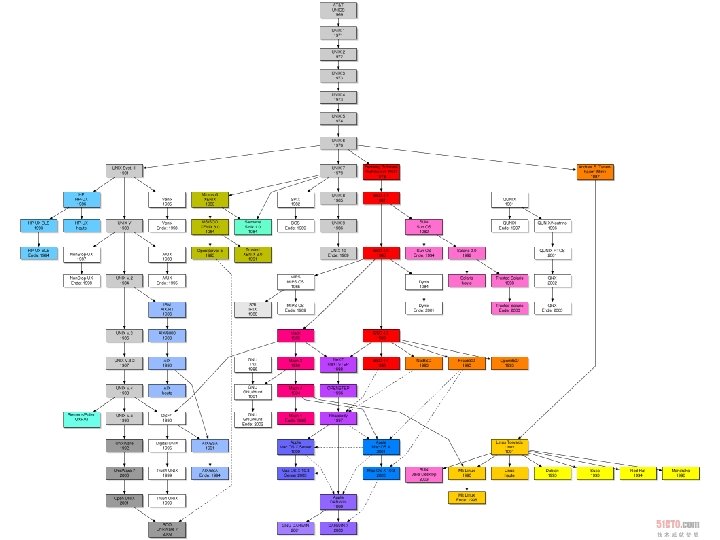 Tanenbaum, Modern Operating Systems 3 e, (c) 2008 Prentice-Hall, Inc. All rights reserved. 0