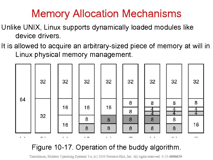 Memory Allocation Mechanisms Unlike UNIX, Linux supports dynamically loaded modules like device drivers. It