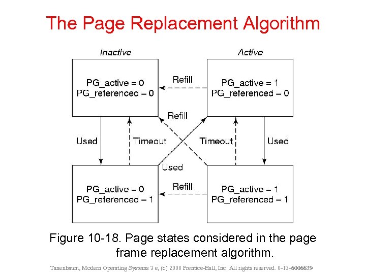 The Page Replacement Algorithm Figure 10 -18. Page states considered in the page frame