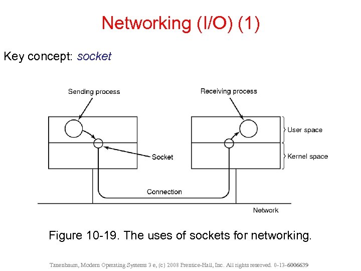 Networking (I/O) (1) Key concept: socket Figure 10 -19. The uses of sockets for