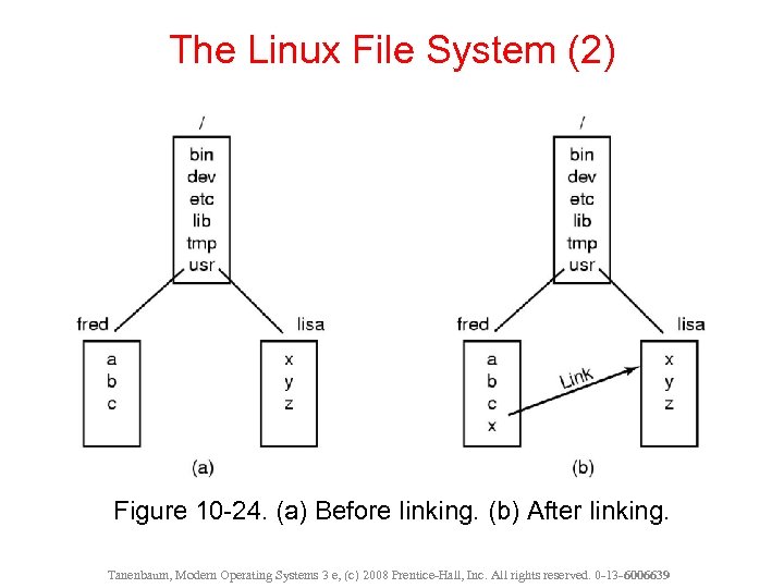 The Linux File System (2) Figure 10 -24. (a) Before linking. (b) After linking.
