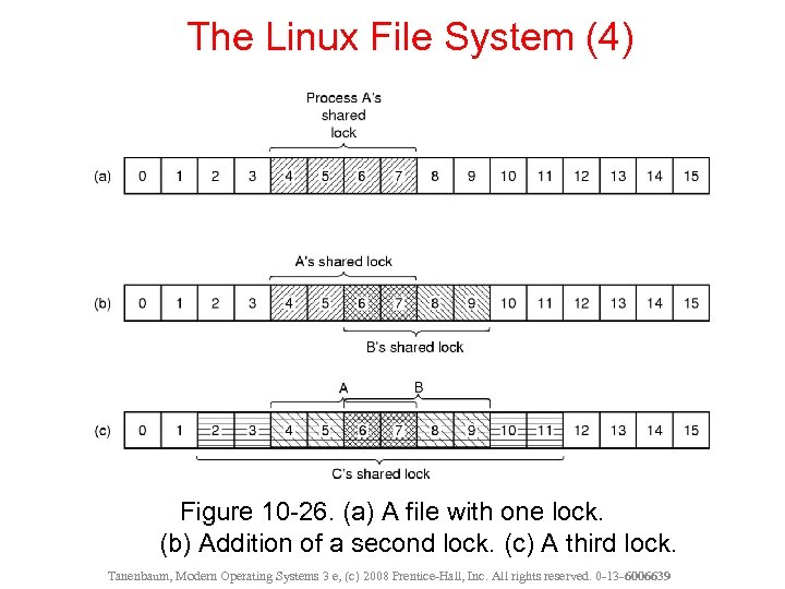 The Linux File System (4) Figure 10 -26. (a) A file with one lock.