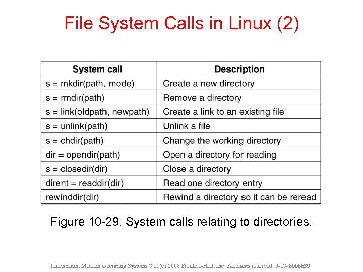 File System Calls in Linux (2) Figure 10 -29. System calls relating to directories.