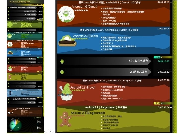 Tanenbaum, Modern Operating Systems 3 e, (c) 2008 Prentice-Hall, Inc. All rights reserved. 0