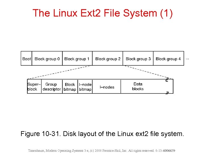 The Linux Ext 2 File System (1) Figure 10 -31. Disk layout of the
