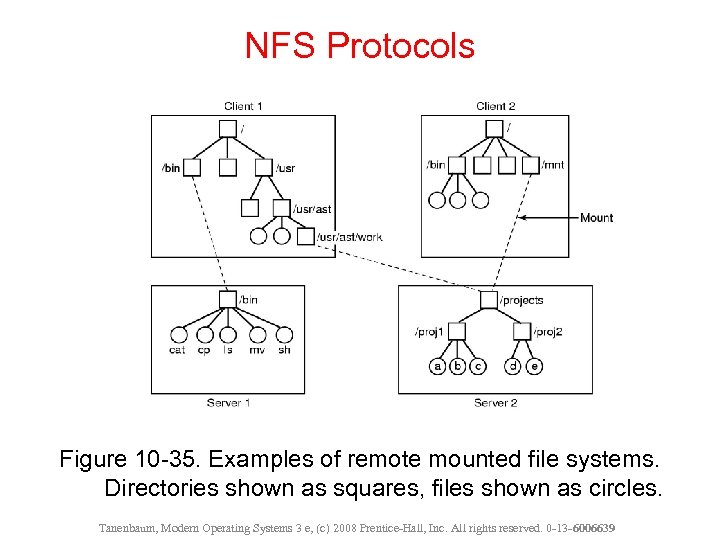 NFS Protocols Figure 10 -35. Examples of remote mounted file systems. Directories shown as
