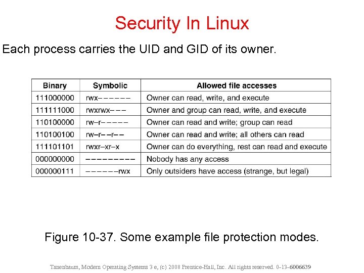 Security In Linux Each process carries the UID and GID of its owner. Figure