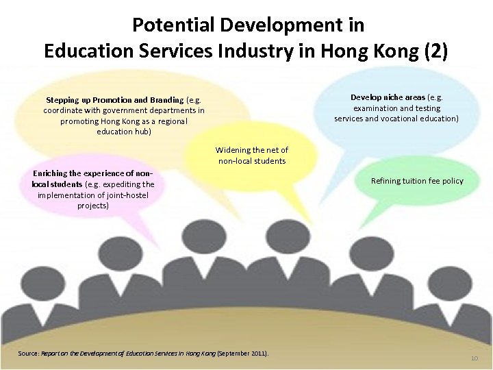 Potential Development in Education Services Industry in Hong Kong (2) Develop niche areas (e.