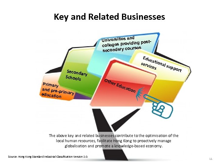 Key and Related Businesses and Universities iding postcolleges prov urses secondary co Second ary