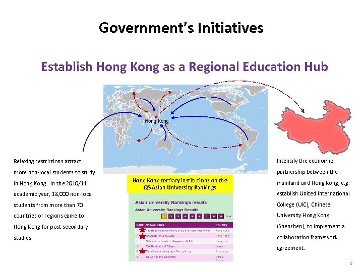 Government’s Initiatives Establish Hong Kong as a Regional Education Hub Relaxing restrictions attract Intensify