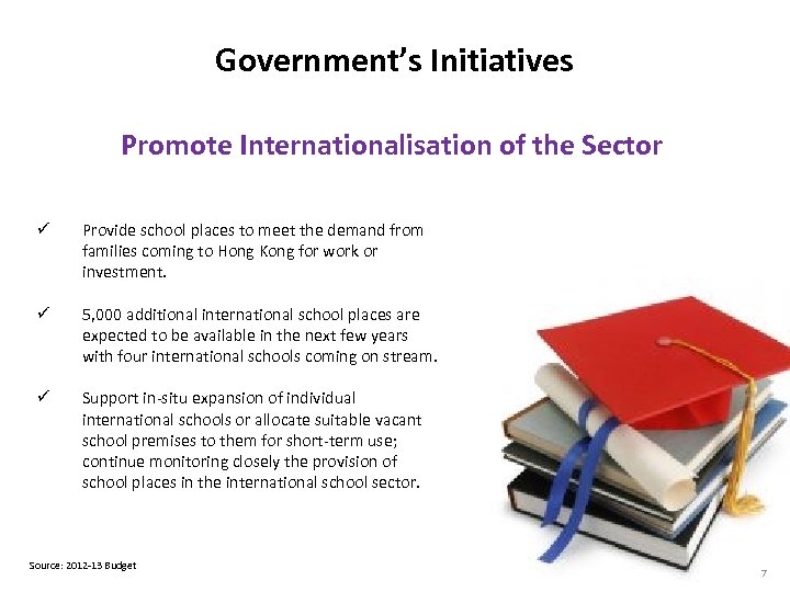 Government’s Initiatives Promote Internationalisation of the Sector ü Provide school places to meet the