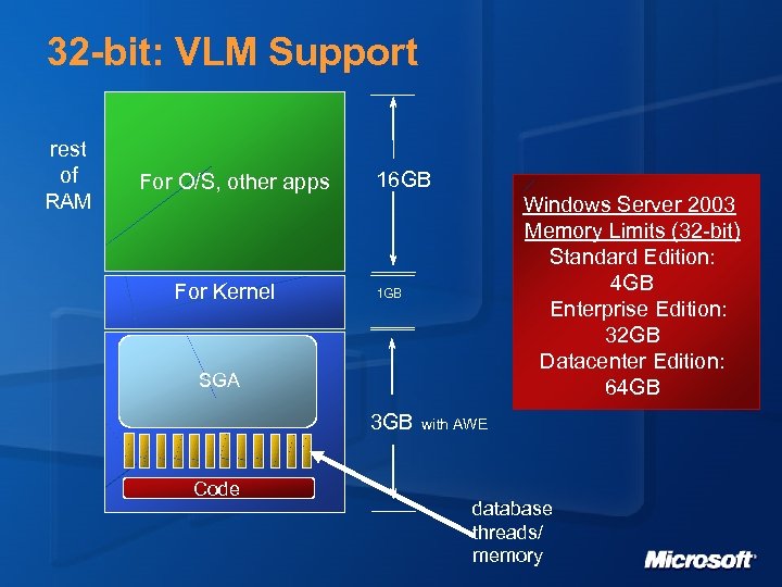 32 -bit: VLM Support rest of RAM For O/S, other apps For Kernel 16