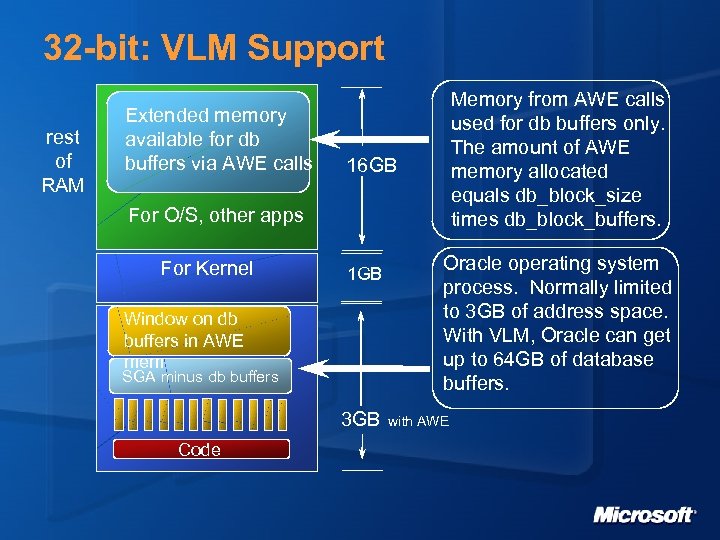 32 -bit: VLM Support rest of RAM Extended memory available for db buffers via