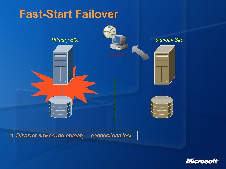 Fast-Start Failover Primary Site Standby Site Observer 1. Disaster strikes the primary – connections