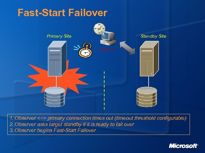 Fast-Start Failover Primary Site Standby Site Observer 1. Observer <=> primary connection times out