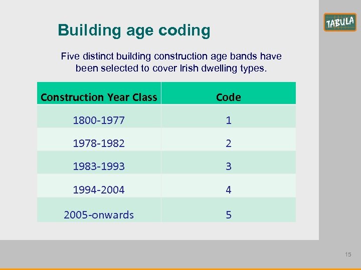 Building age coding Five distinct building construction age bands have been selected to cover